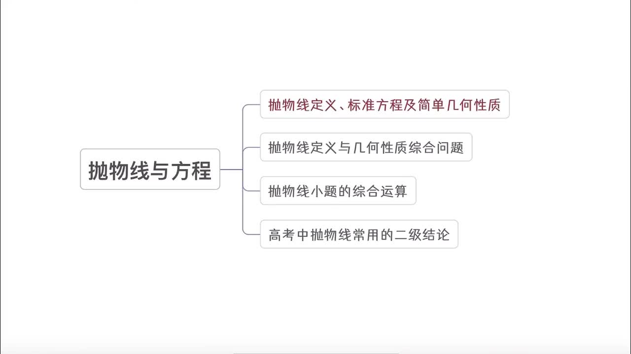 【第10章】【模块5】【第1节】抛物线定义、标准方程及简单几何性质