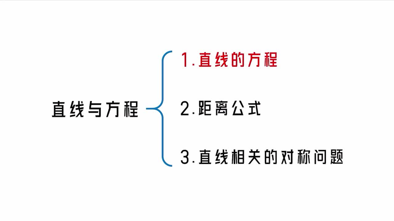 【第10章】【模块1】【第1节】 直线的方程