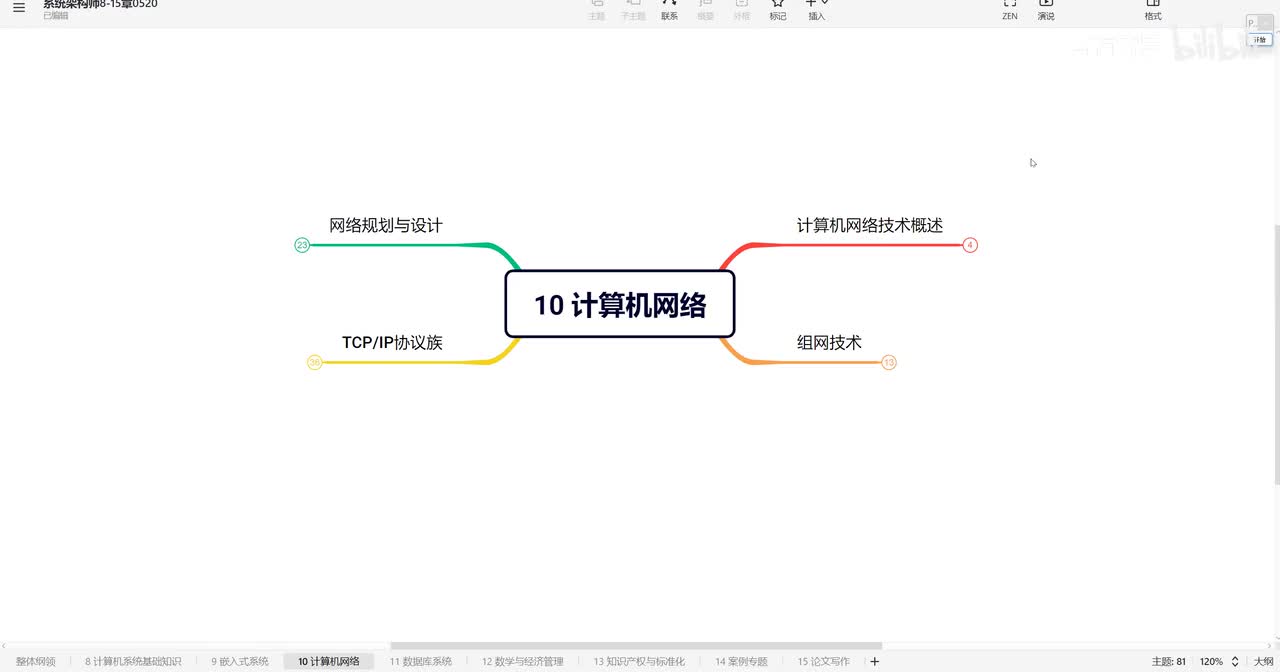 10.1 计算机网络—网络技术概述