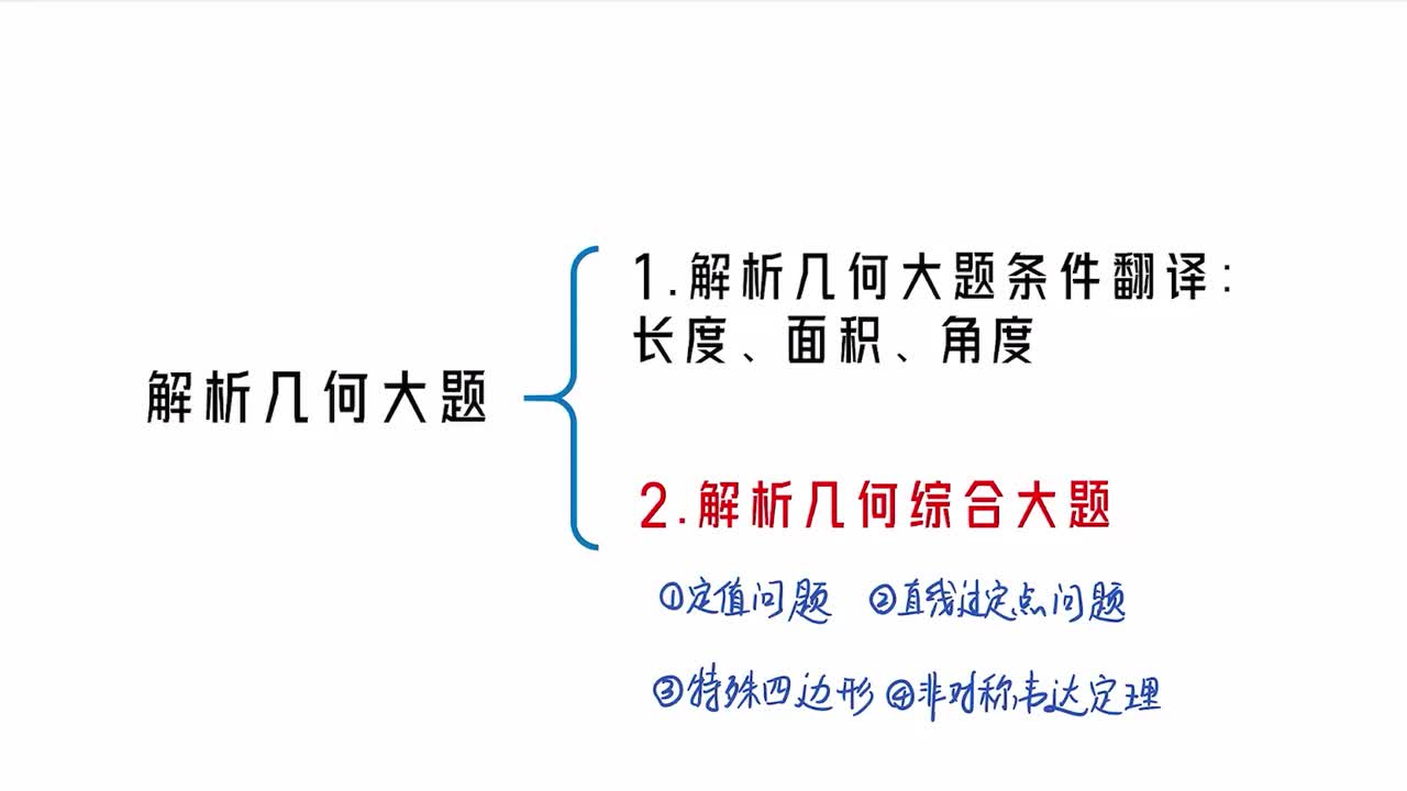 【第10章】【模块6】【第2节】解析几何综合大题