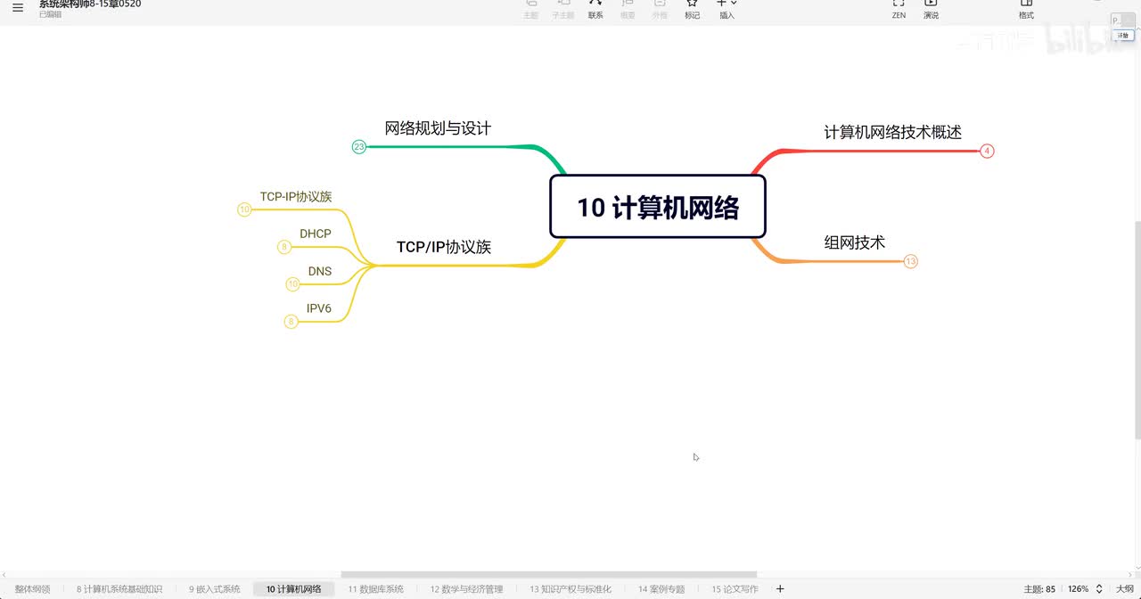 10.3 计算机网络—TCP-IP协议家族