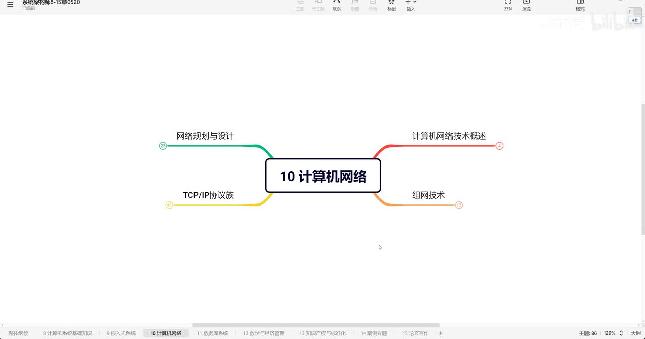 10.7 计算机网络—网络冗余设计