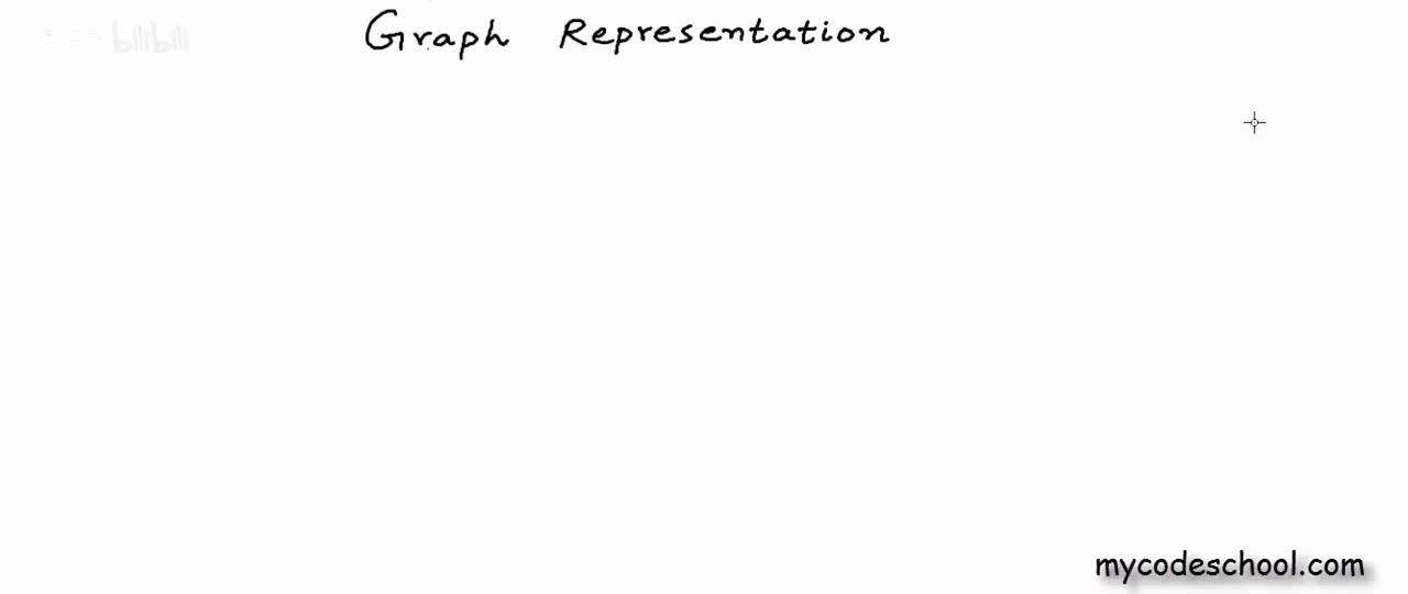 42.图：图的表示法（第3部分：邻接表）