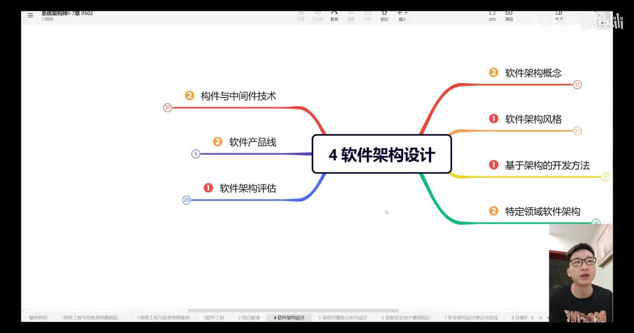4.7 系统设计—构件与中间件技术