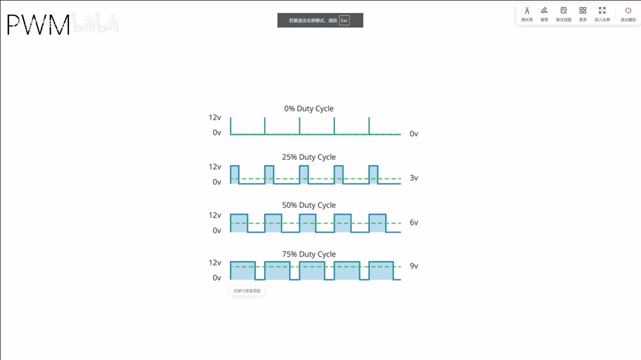 [STM32]-PWM原理-难度★★