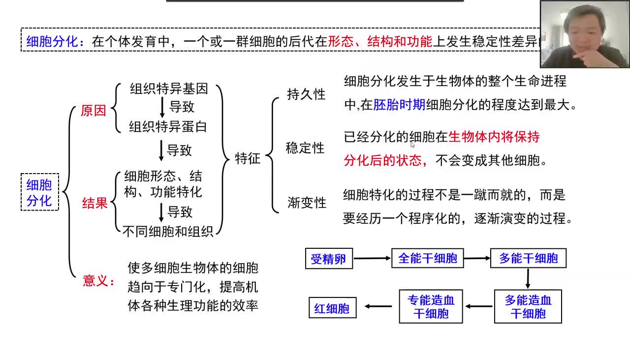 必修1第六章第2节： 细胞分化（2-2）细胞的全能性