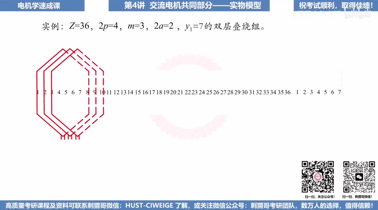 4.2交流电机共同部分之电动势