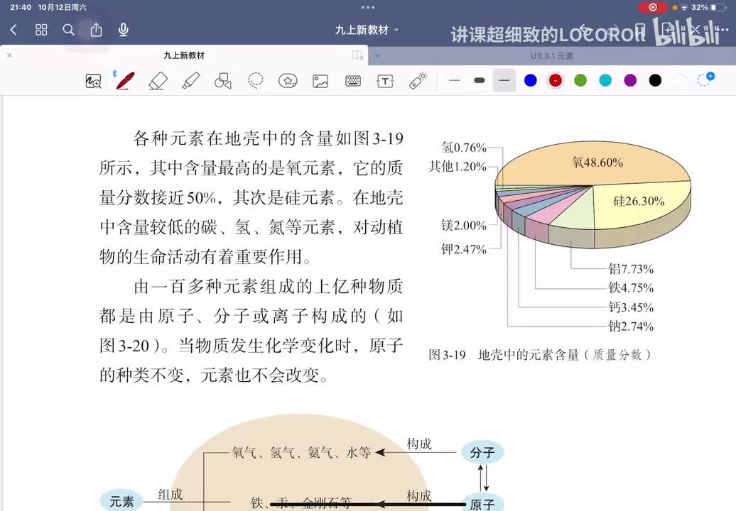 3.3-1 元素定义（下）知识点+题