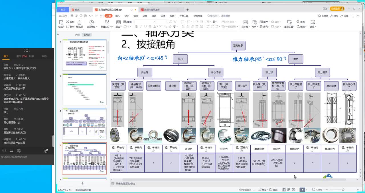 FA工厂自动化零部件—支撑零部件轴承 2