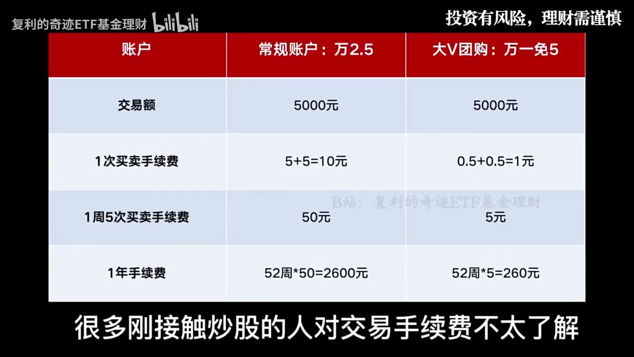 主页置顶动态，免费领取优惠福利！