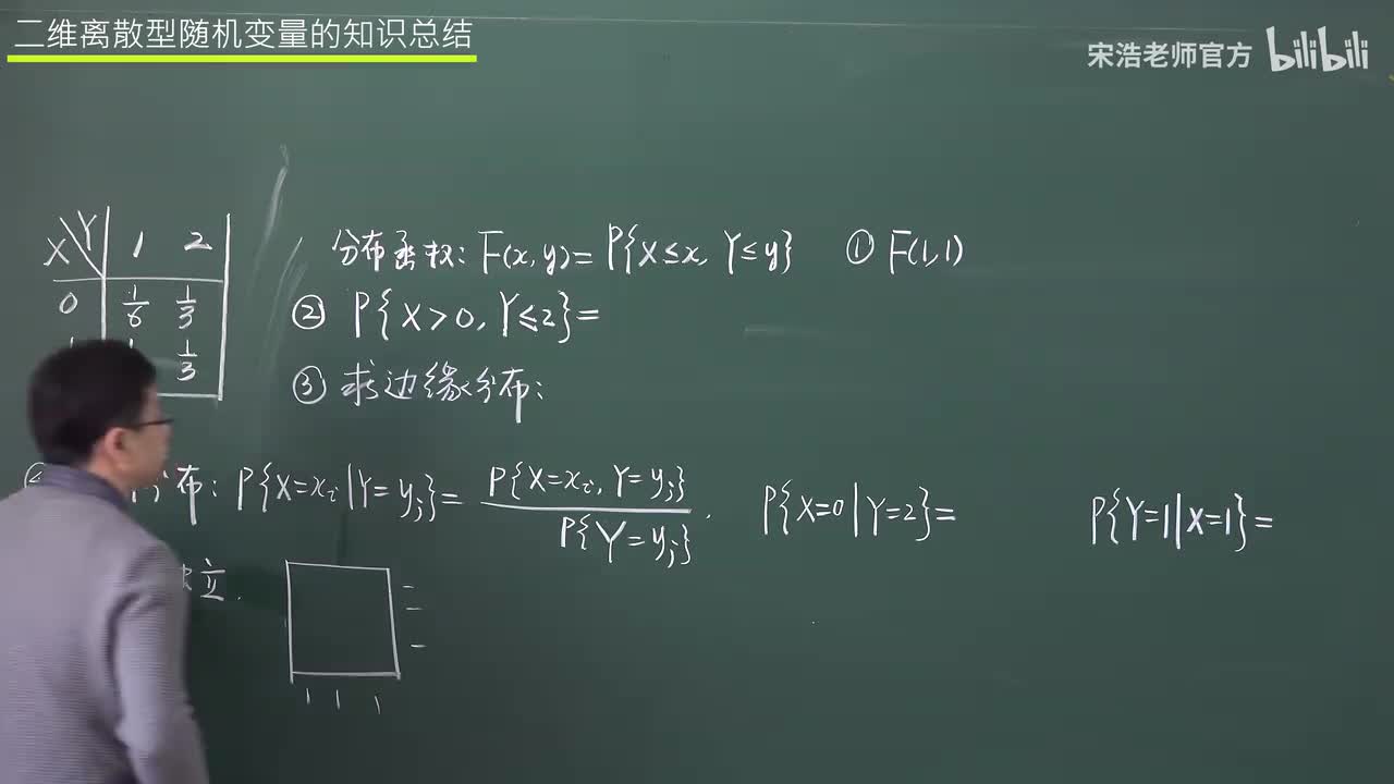 总结【二维离散型随机变量知识点】
