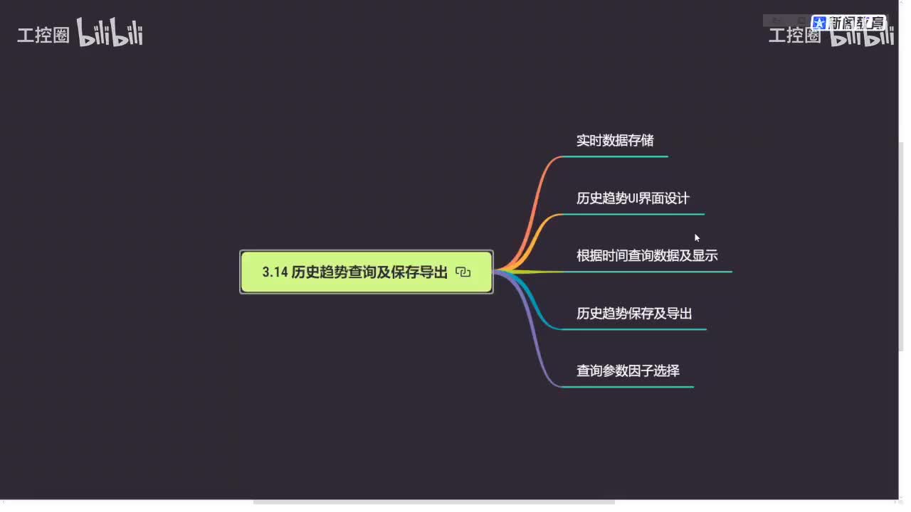 42_Modbus协议项目实战（3）
