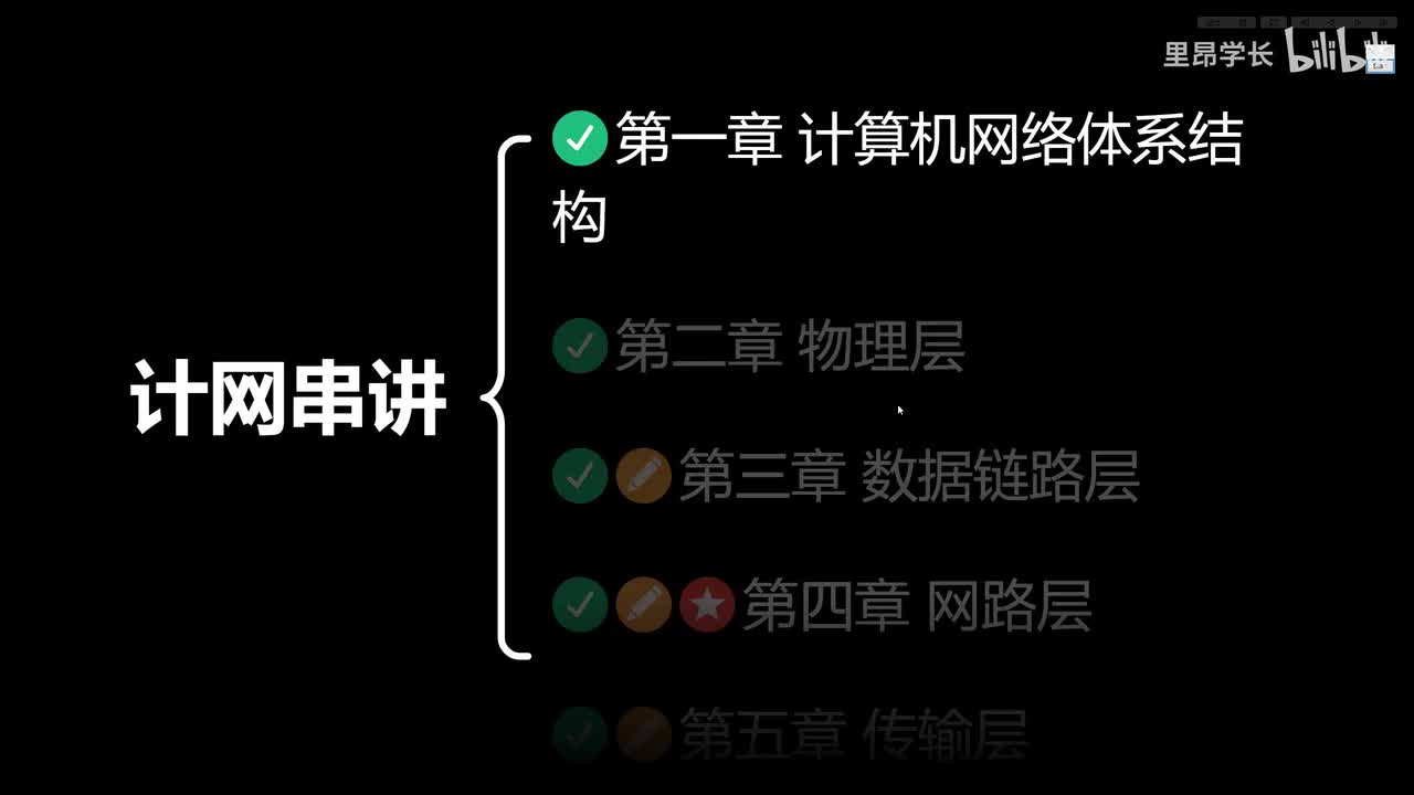 第五章核心考点串讲