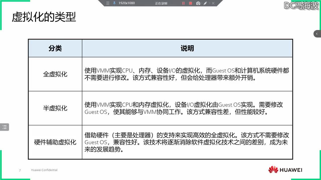 华为云计算HCIA-CPU虚拟化技术
