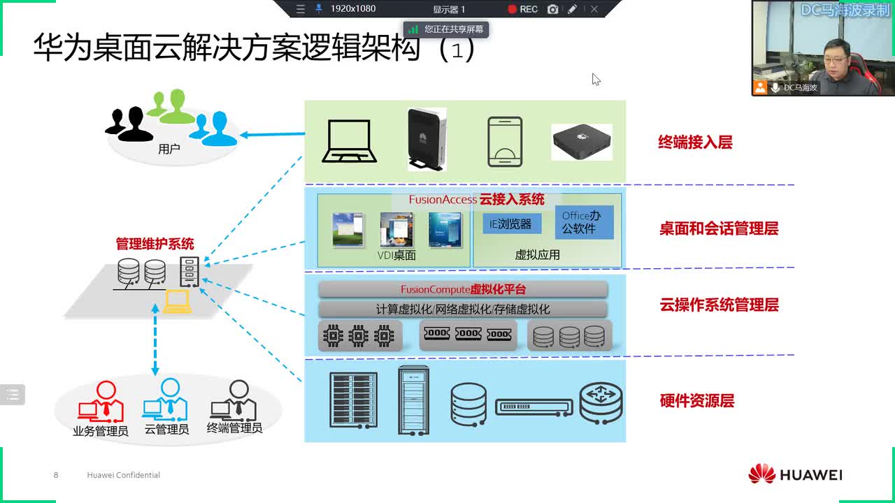 华为云计算HCIP-桌面云解决方案介绍2