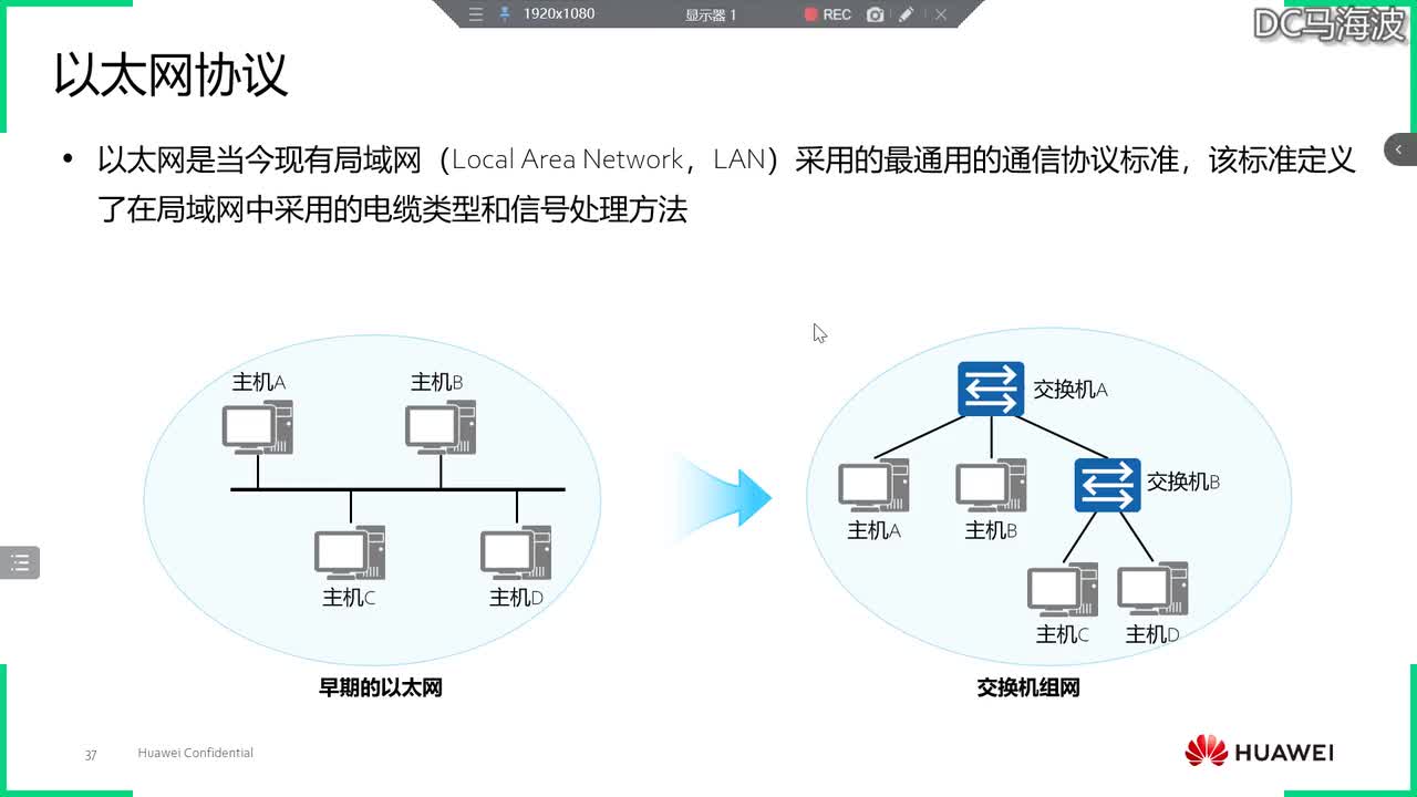 华为云计算HCIP-网络技术基础之以太网协议和交换机基本工作行为