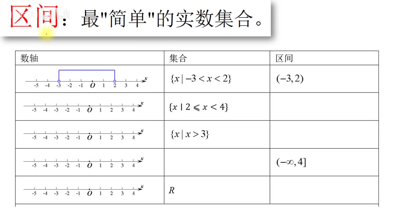 . . . [巩固]区间1