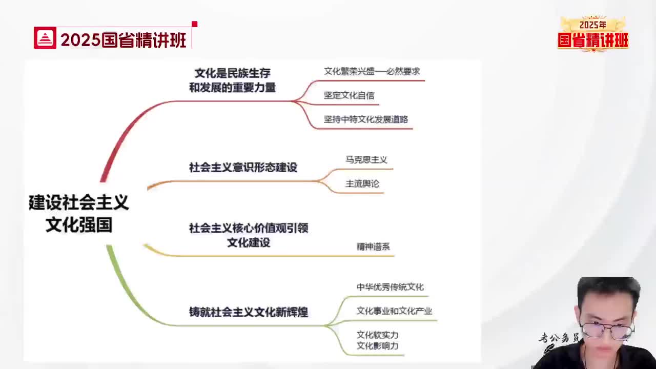 57.常识-理论精讲5