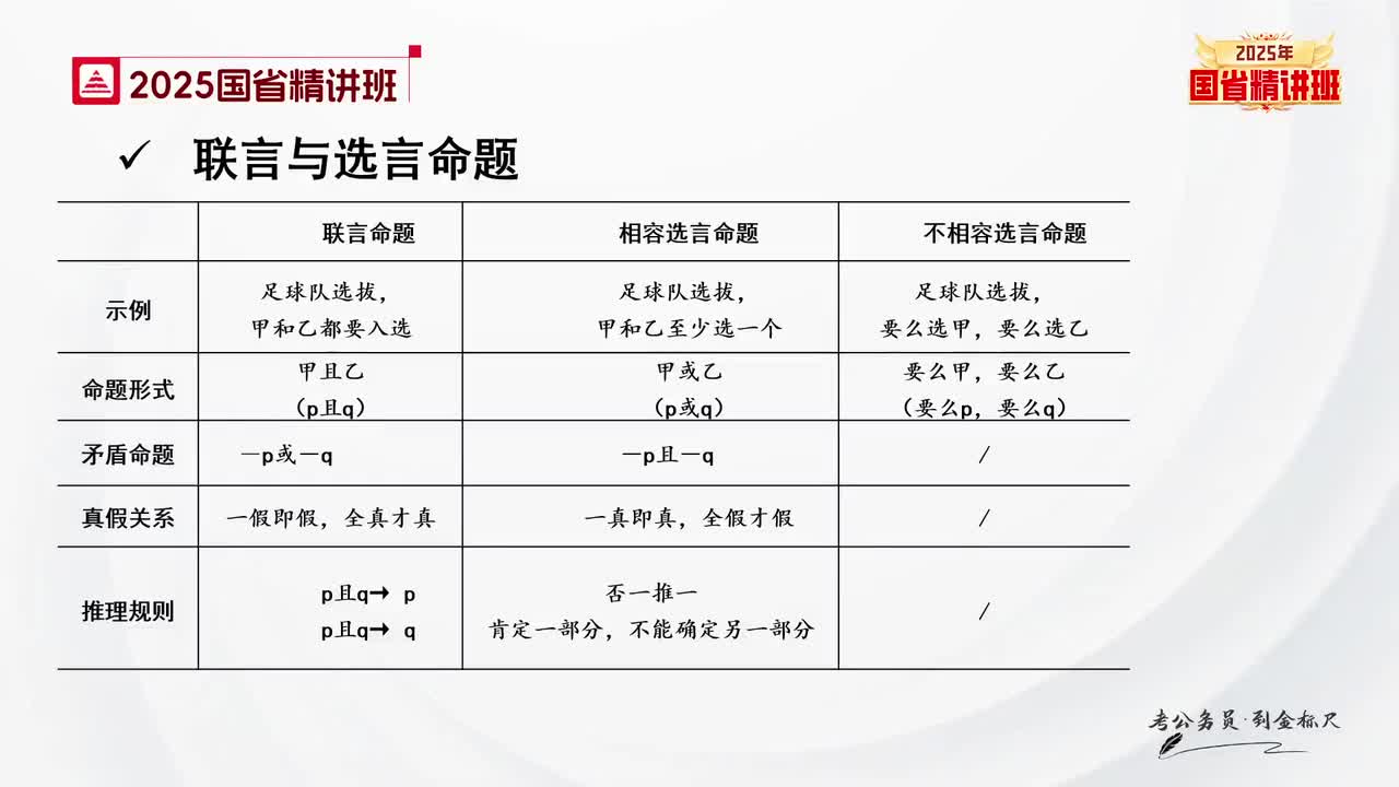 47.判断-理论精讲8