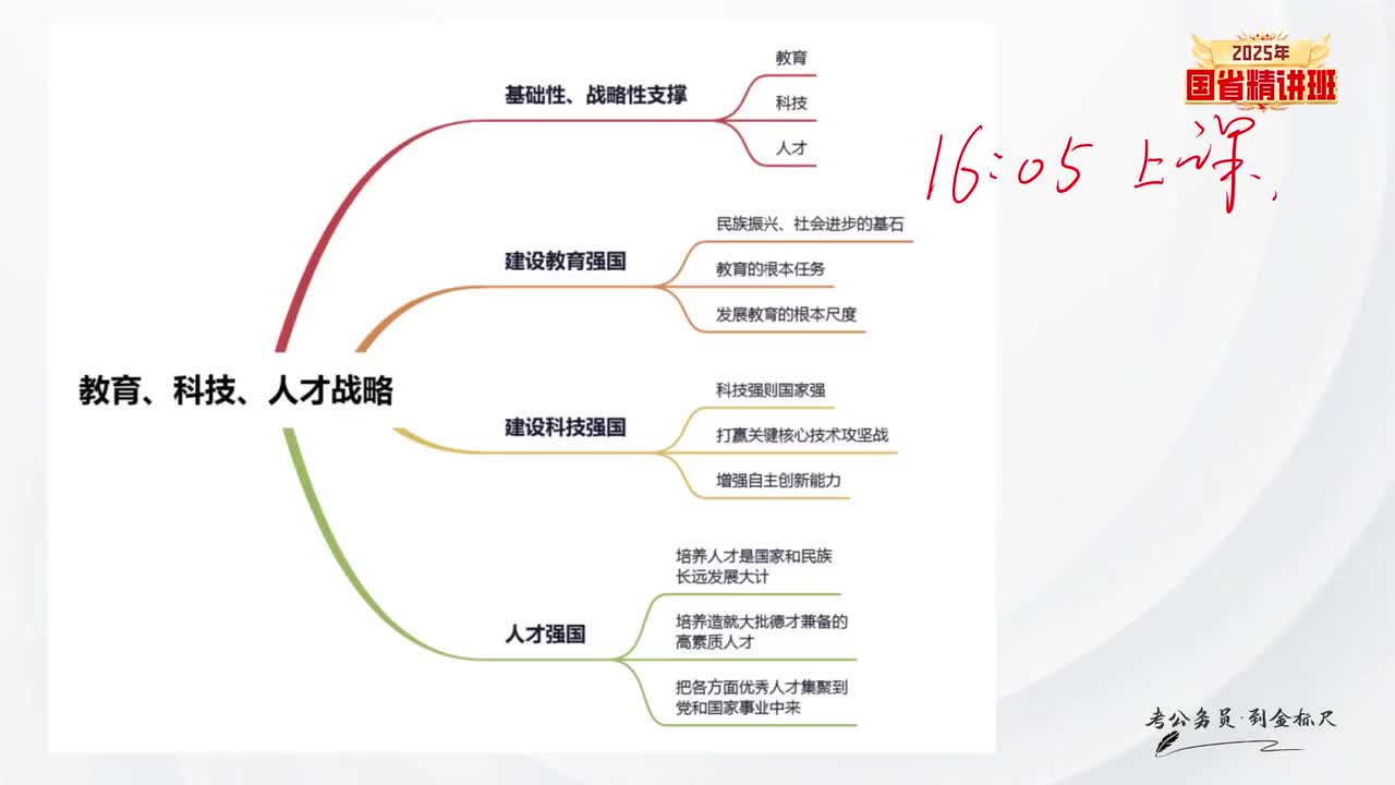 56.常识-理论精讲4