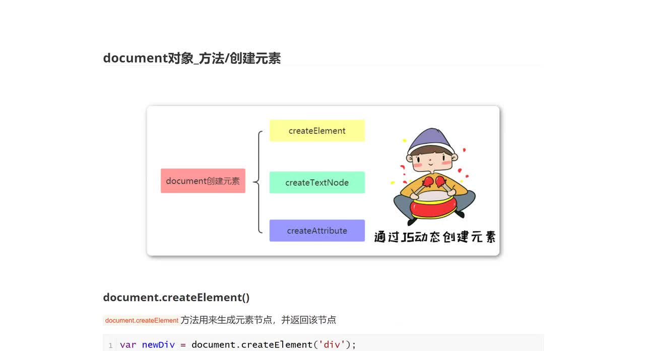 081_document对象_方法_创建元素