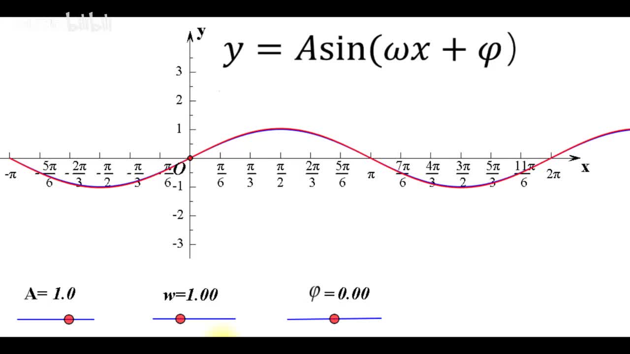 . . . [巩固]w与周期的关系