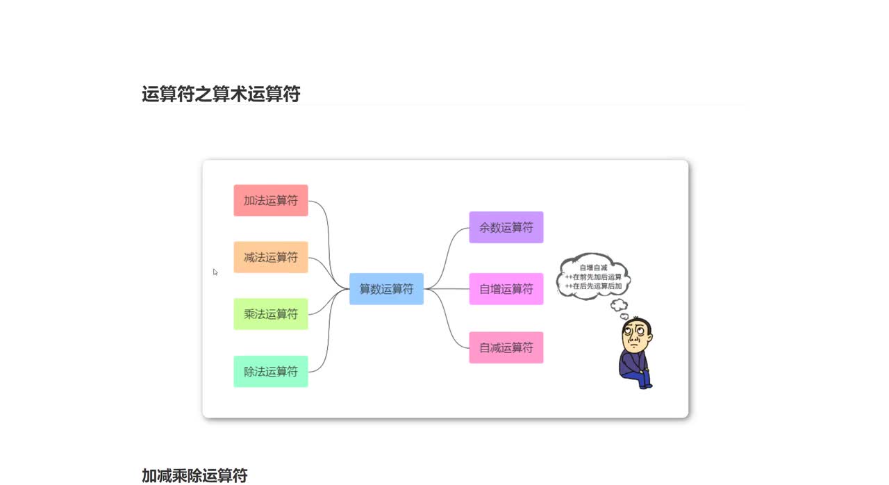 046_运算符之算数运算符