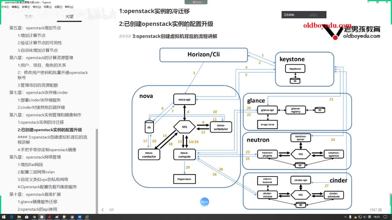 32-openstack创建实例的背后流程