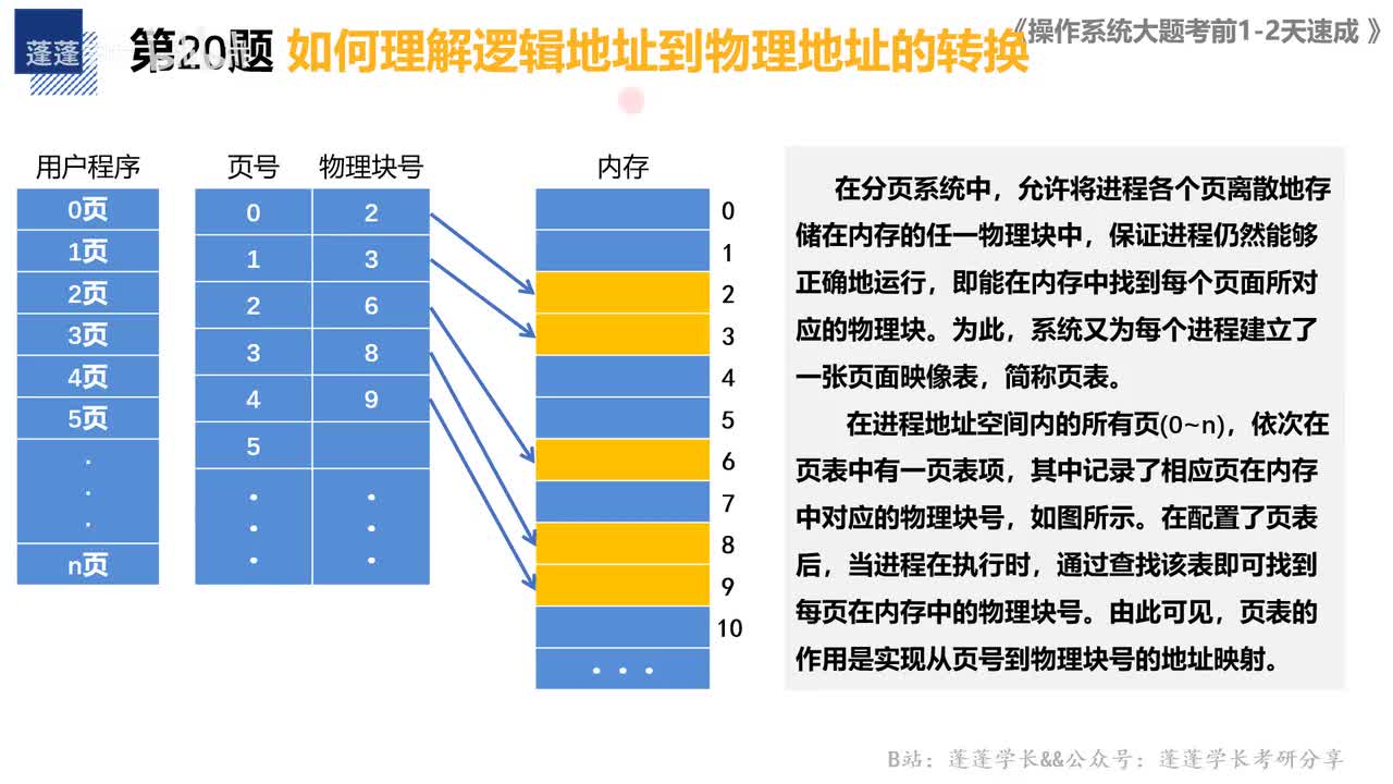 第20-30题 内存管理