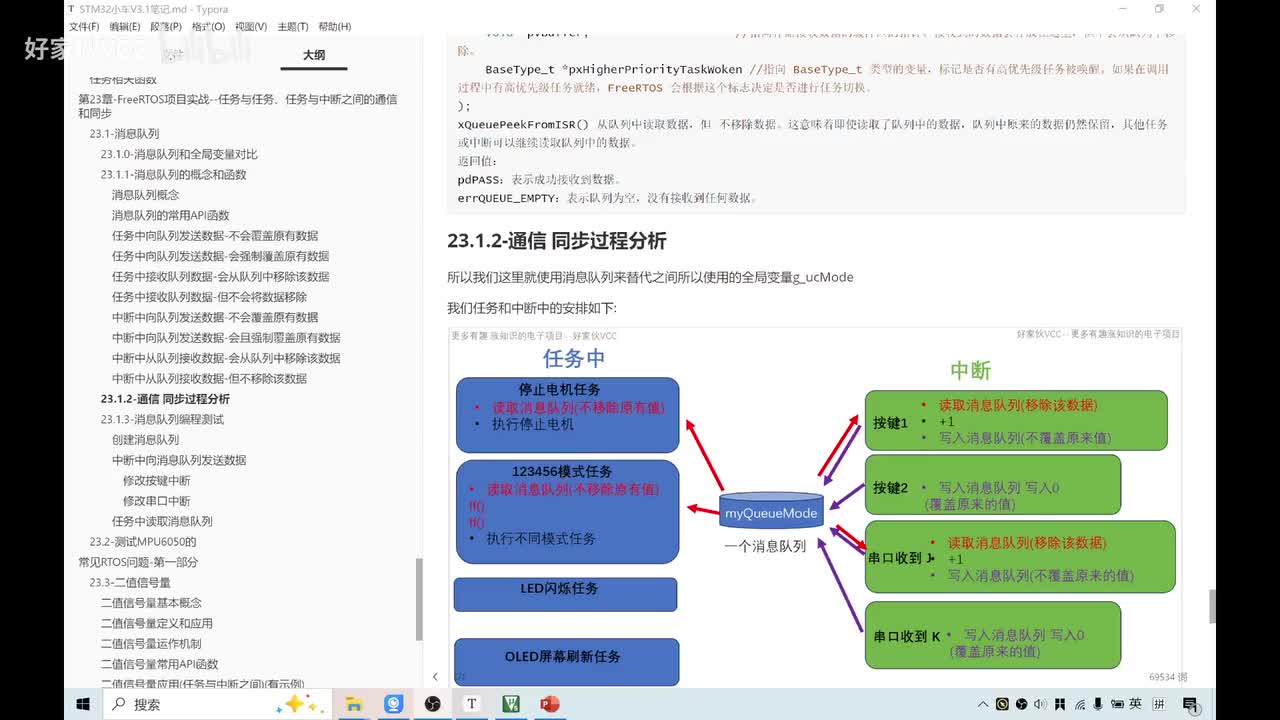 23.1.2-[通信同步过程分析] 消息队列同步过程分析 消息队列完成任务同步和通信