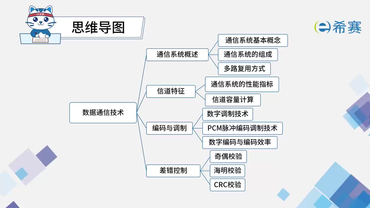 2.3编码与调制