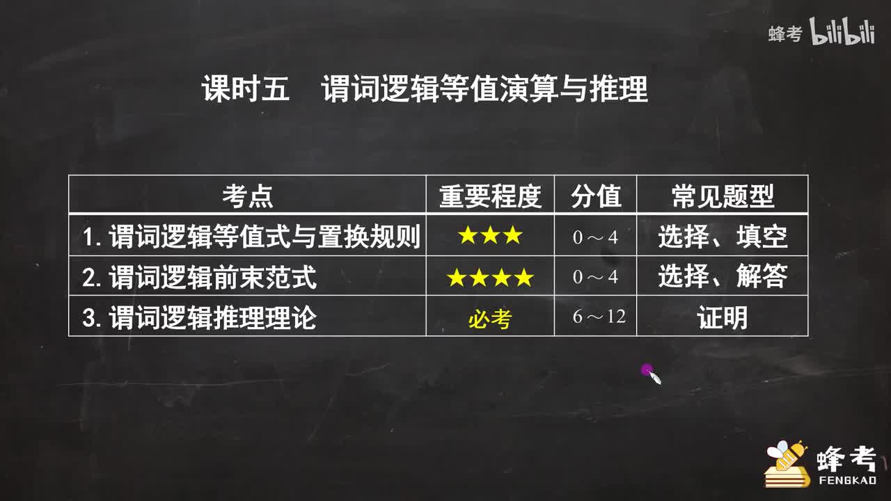 05谓词逻辑等值演算与推理