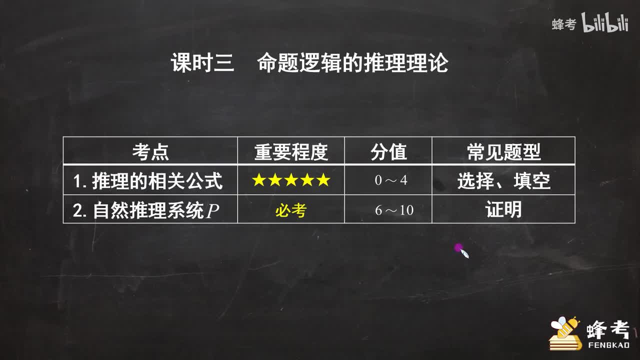03命题逻辑的推理理论