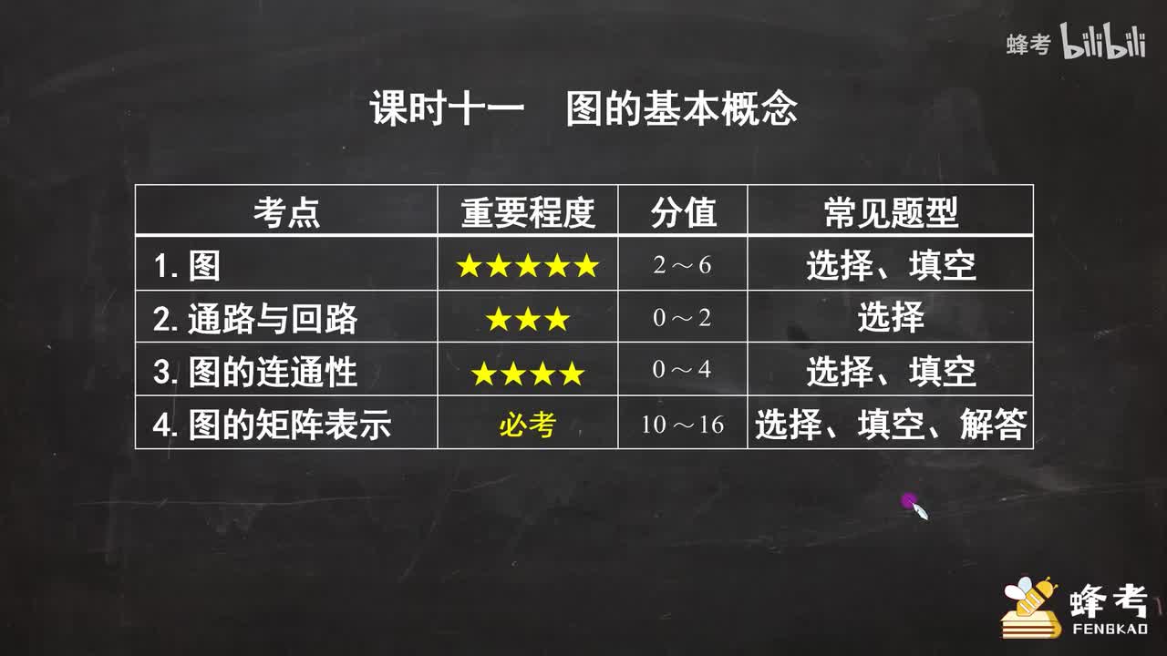 11图的基本概念