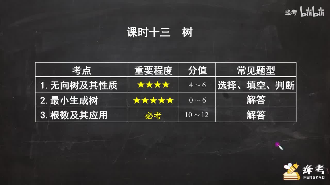 13树
