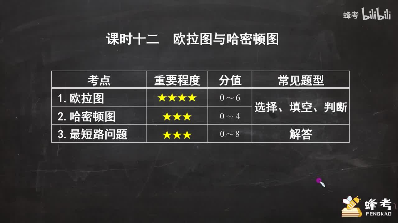 12欧拉图与哈密顿图