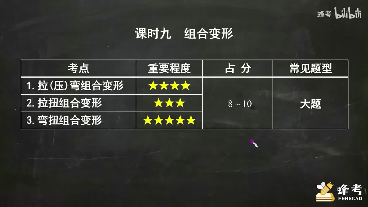 09组合变形