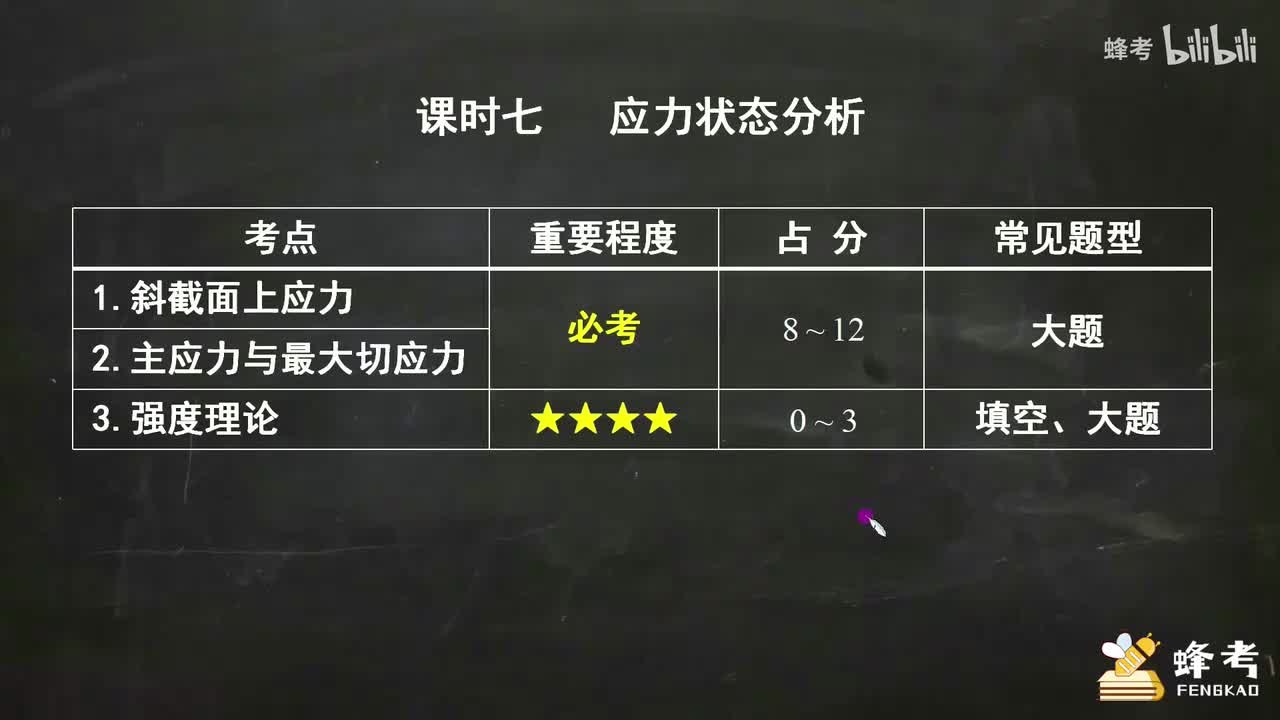 07应力状态分析