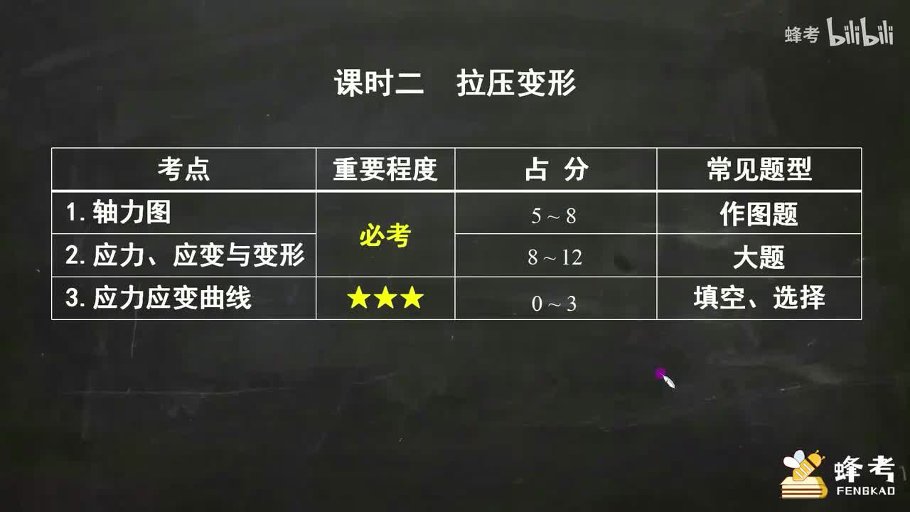 02拉压变形