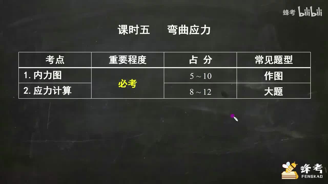 05弯曲应力