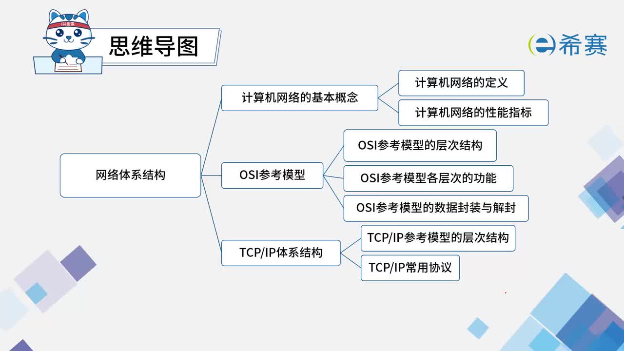 3.3TCP IP体系结构