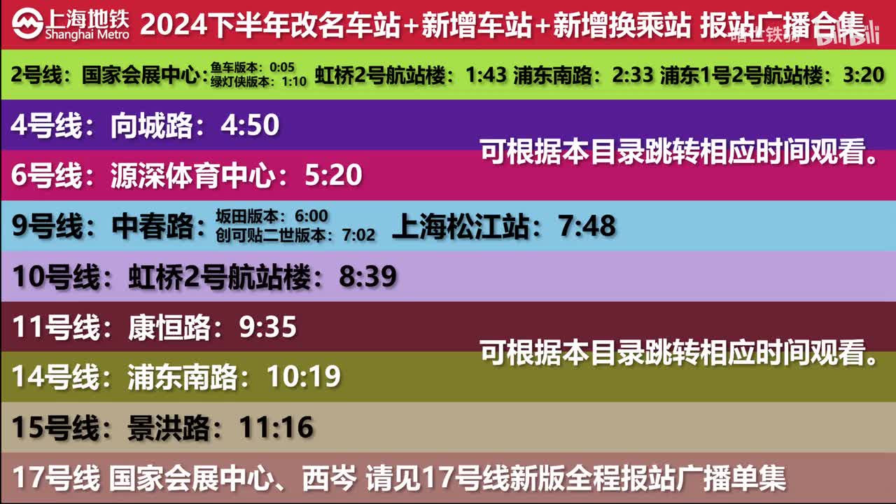 2024下半年改名车站+新增车站+新增换乘站 20241228