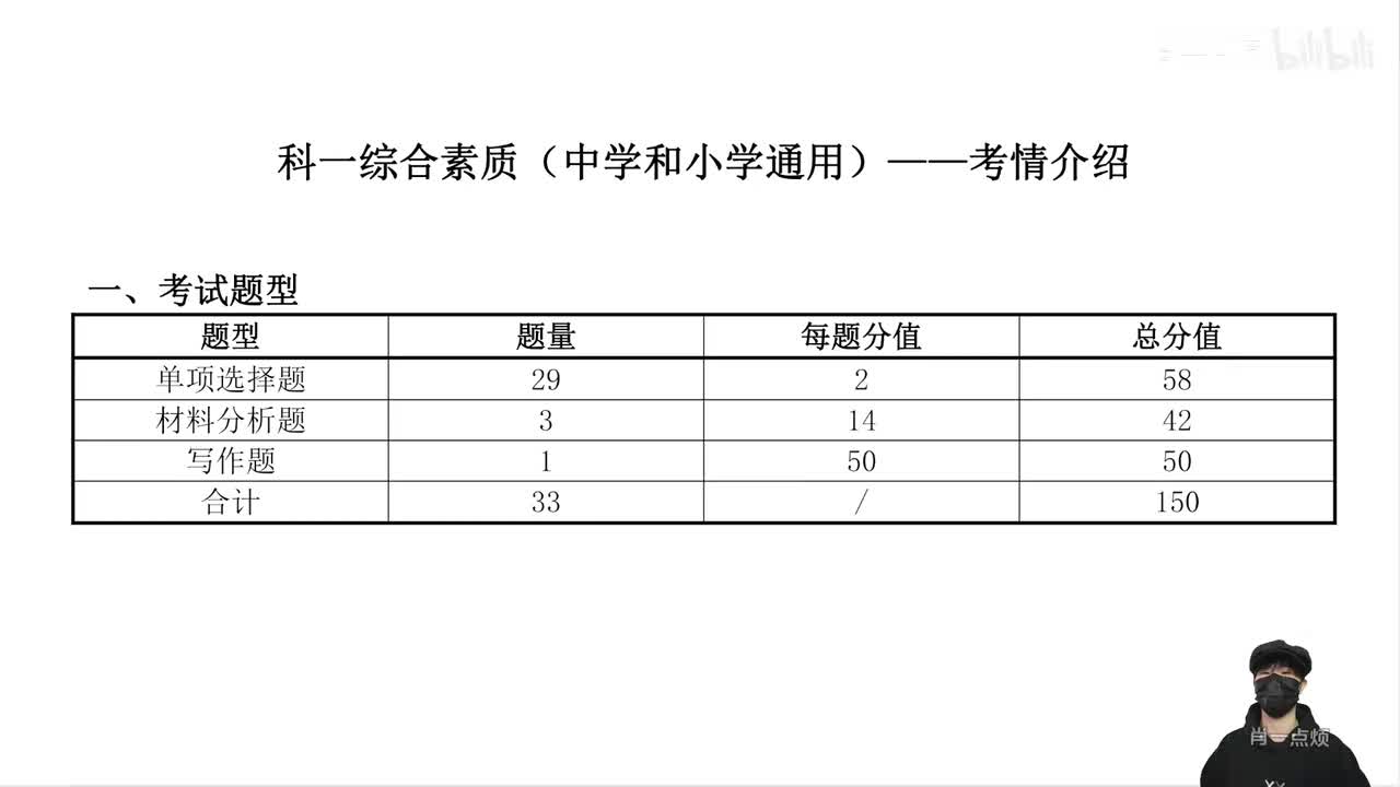 科一考情介绍