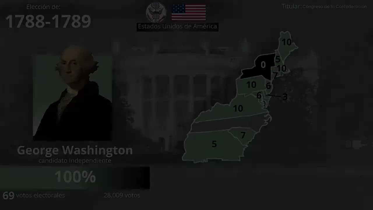 美国所有总统投票选举 (1788-2024)