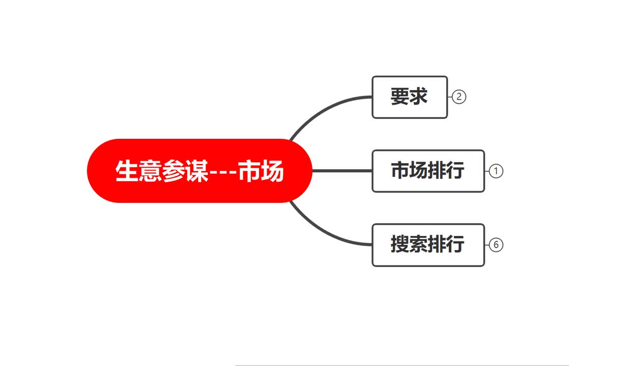 78、生意参谋竞品市场分析