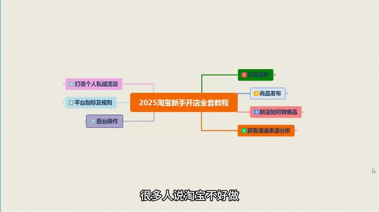 【全118集】2026（全新）！！B站最保姆级自学淘宝运营教程，淘宝开店必学全套电商运营流程，全程纯干货，比付费强10倍！