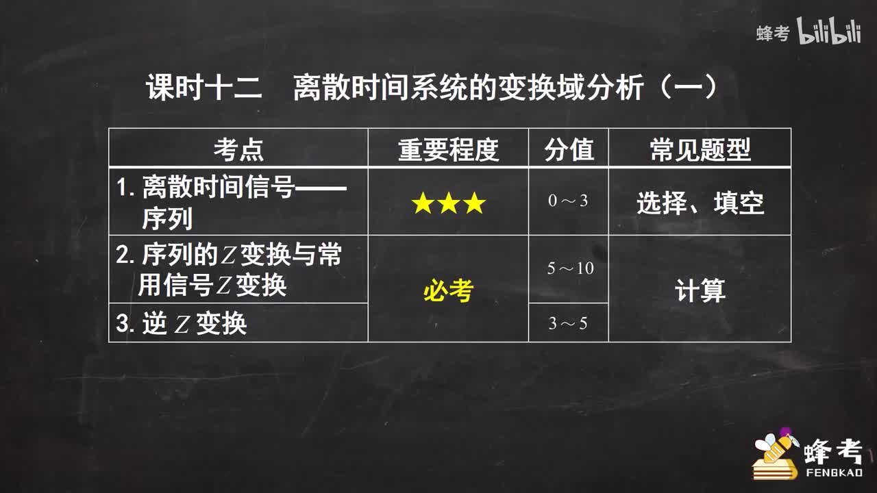 12离散时间系统的变换域分析（一）
