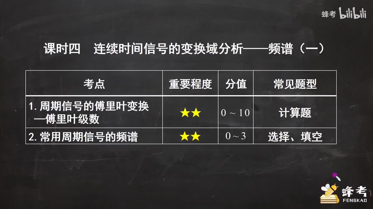 04连续时间信号的变换域分析--频谱（一）