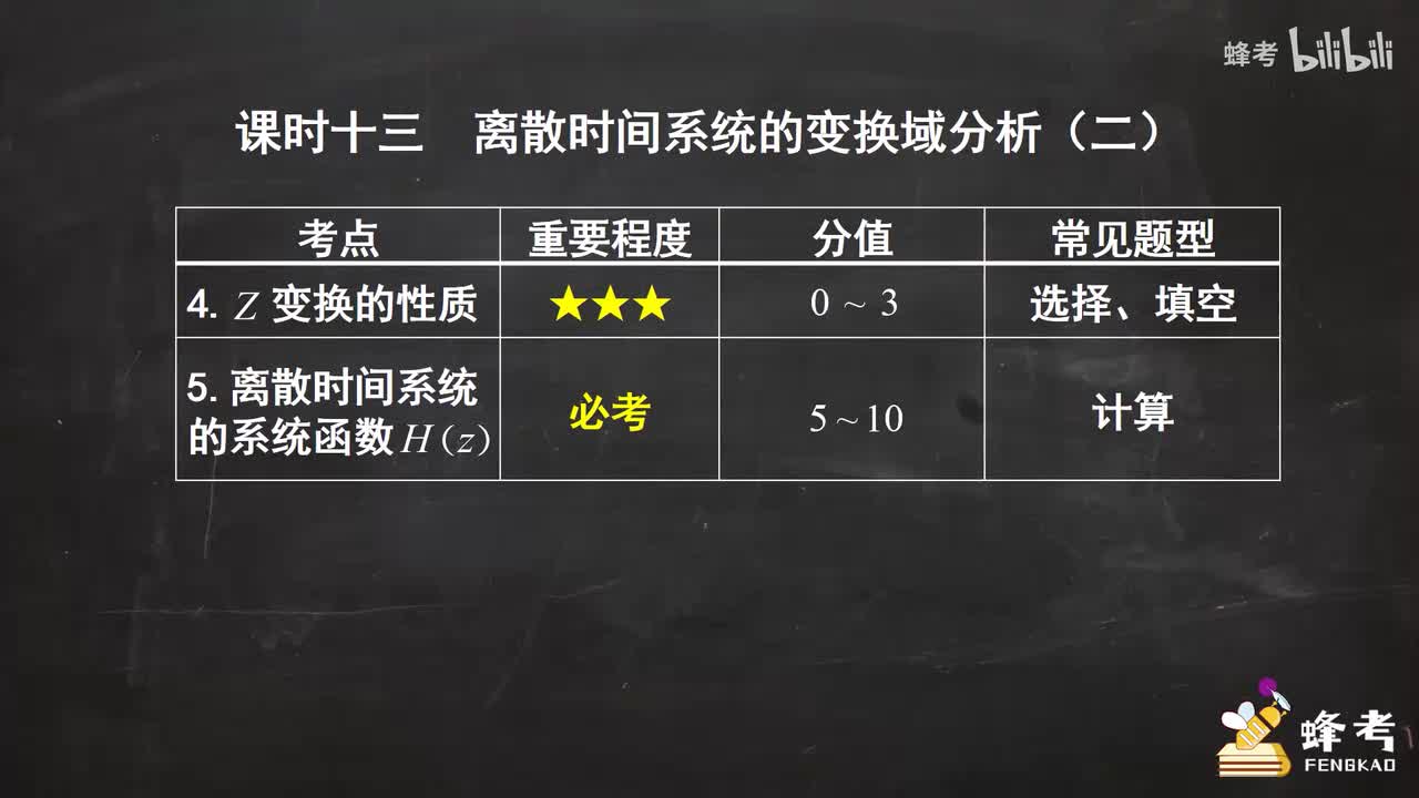 13离散时间系统的变换域分析（二）