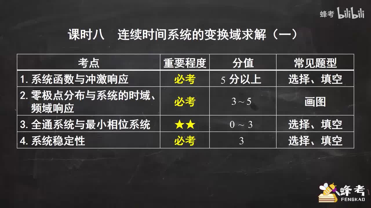 08连续时间系统的变换域求解（一）